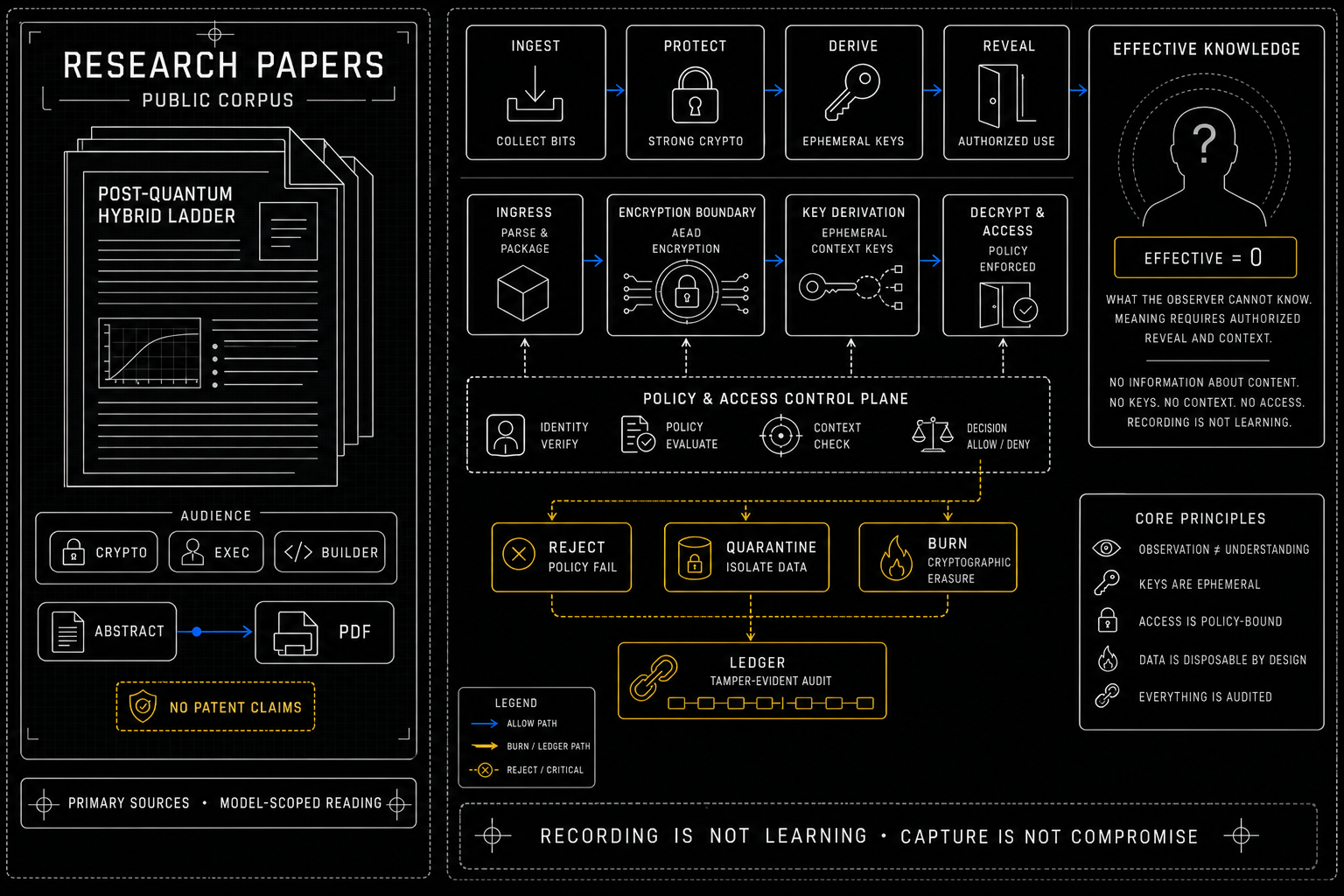 Research papers library: document stack with reader chips and abstract-to-PDF path; no patent claims badge